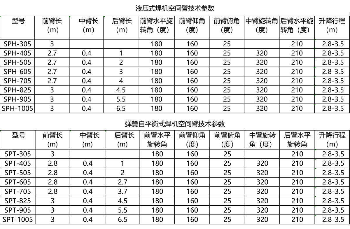 首页自定义